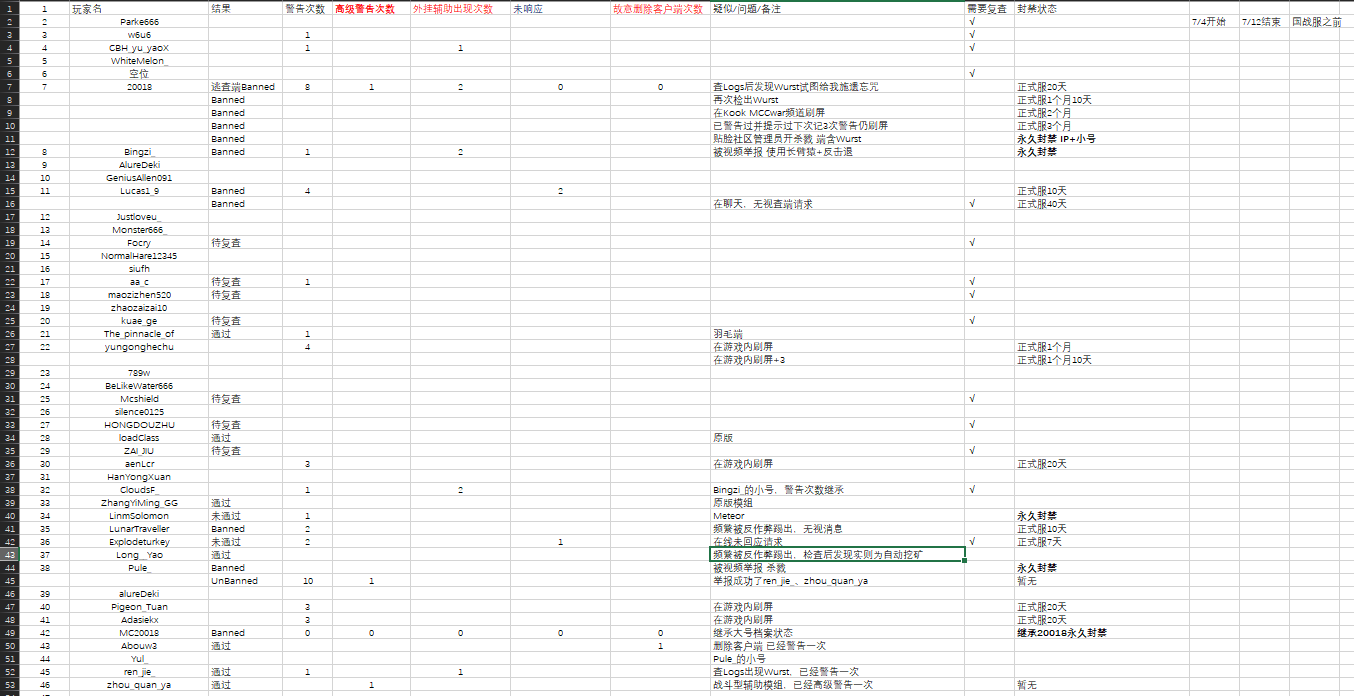 7月4号~7月12号查端结果